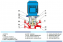 насос VNL 50-160 2,2KW 3000 PRM 1 насос VNL 50-160 2,2KW 3000 PRM 1